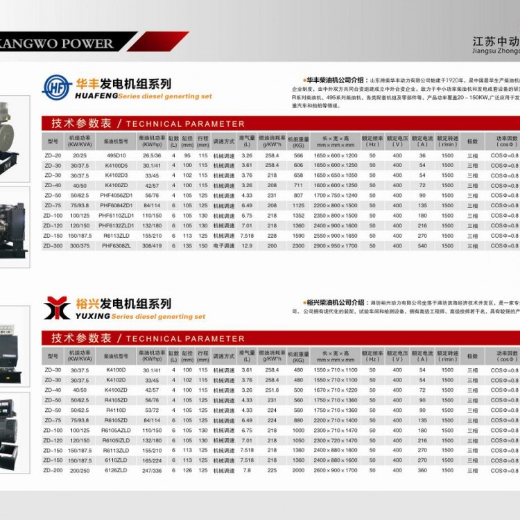濰柴華豐、裕興柴油發電機組詳細參數表 (1)