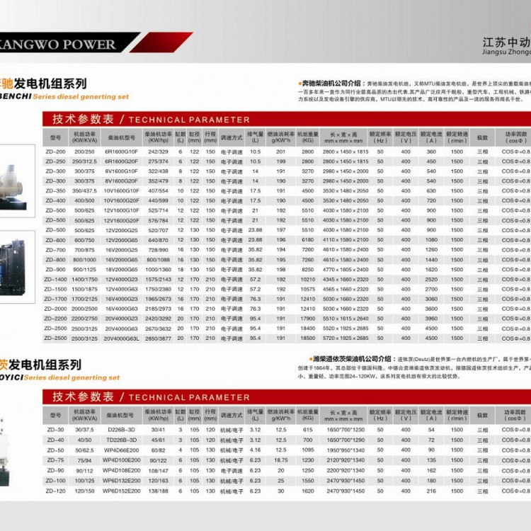 奔馳、濰柴道依茨柴油發電機組詳細參數表 (1)